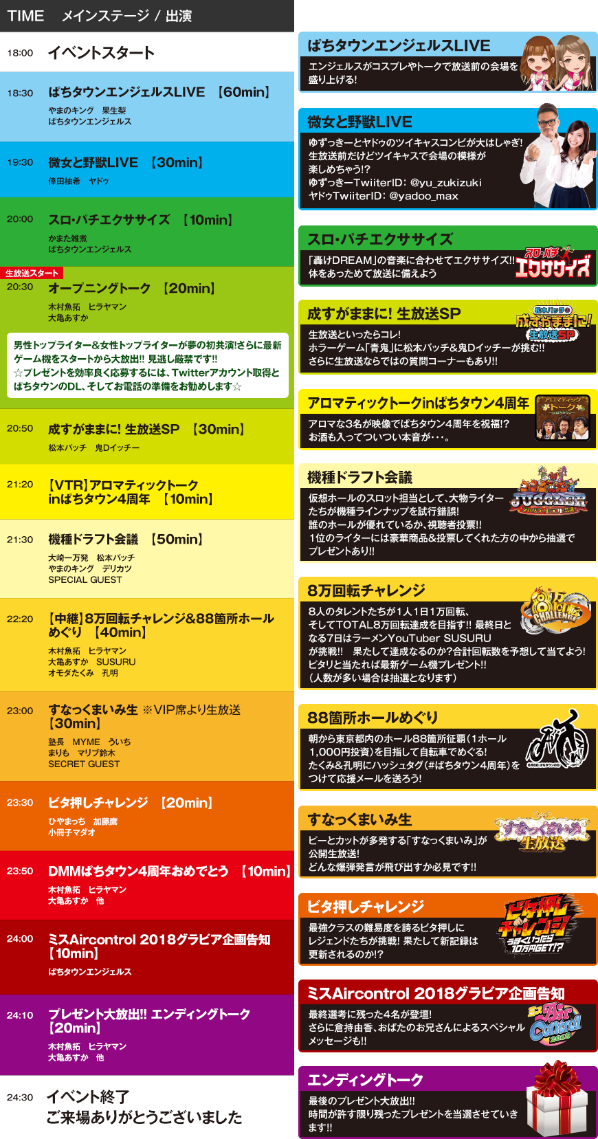 18：00ぱちタウンエンジェルスLIVE　【60min】やまのキング　果生梨 ぱちタウンエンジェルス 19：30微女と野獣LIVE　【30min】 倖田柚希　ヤドゥ 20：00スロ・パチエクササイズ　【10min】 かまた雑煮 ぱちタウンエンジェルス 20:30オープニングトーク　【20min】 木村魚拓　ヒラヤマン 大亀あすか 20:50成すがままに！ 生放送SP　【30min】 松本バッチ　鬼Dイッチー 21:20【VTR】アロマティックトークinぱちタウン4周年　【10min】 21:30機種ドラフト会議　【50min】 大崎一万発　松本バッチ やまのキング　デリカツ SPECIAL GUEST 22:20【中継】8万回転チャレンジ&88箇所ホールめぐり　【40min】 木村魚拓　ヒラヤマン 大亀あすか　SUSURU オモダたくみ　孔明 23:00すなっくまいみ生 ※VIP席より生放送　【30min】 塾長　MYME　ういち まりも　マリブ鈴木 SECRET GUEST 23:30ビタ押しチャレンジ　【20min】 ひやまっち　加藤鷹 小冊子マダオ 23:50DMMぱちタウン4周年おめでとう　【10min】 木村魚拓　ヒラヤマン 大亀あすか　他 24:00ミスAircontrol 2018グラビア企画告知　【10min】 ぱちタウンエンジェルス 24:10プレゼント大放出！！ エンディングトーク　【20min】 木村魚拓　ヒラヤマン 大亀あすか　他 ぱちタウンエンジェルスLIVE エンジェルスがコスプレやトークで放送前の会場を盛り上げる! 微女と野獣LIVE ゆずっきーとヤドゥのツイキャスコンビが大はしゃぎ!生放送前だけどツイキャスで会場の模様が楽しめちゃう!?ゆずっきーTwiiterID： @yu_zukizukiヤドゥTwiiterID： @yadoo_max スロ・パチエクササイズ「轟けDREAM」の音楽に合わせてエクササイズ!!体をあっためて放送に備えよう 成すがままに！ 生放送SP生放送といったらコレ!ホラーゲーム「青鬼」に松本バッチ&鬼Dイッチーが挑む!!さらに生放送ならではの質問コーナーもあり!! アロマティックトークinぱちタウン4周年 アロマな3名が映像でぱちタウン4周年を祝福!?お酒も入ってついつい本音が・・・。 機種ドラフト会議 仮想ホールのスロット担当として、大物ライターたちが機種ラインナップを試行錯誤!誰のホールが優れているか、視聴者投票!! 1位のライターには豪華商品&投票してくれた方の中から抽選でプレゼントあり!! 8万回転チャレンジ 8人のタレントたちが1人1日1万回転、そしてTOTAL8万回転達成を目指す!! 最終日となる7日はラーメンYouTuber SUSURUが挑戦!!　果たして達成なるのか？合計回転数を予想して当てよう!ピタリと当たれば最新ゲーム機プレゼント!!（人数が多い場合は抽選となります） 88箇所ホールめぐり 朝から東京都内のホール88箇所征覇（1ホール1,000円投資）を目指して自転車でめぐる!　たくみ&孔明にハッシュタグ（#ぱちタウン4周年）をつけて応援メールを送ろう! すなっくまいみ生 ピーとカットが多発する「すなっくまいみ」が公開生放送!どんな爆弾発言が飛び出すか必見です!! ビタ押しチャレンジ 最強クラスの難易度を誇るビタ押しにレジェンドたちが挑戦! 果たして新記録は更新されるのか!? ミスAircontrol 2018グラビア企画告知 最終選考に残った4名が登壇!さらに倉持由香、おばたのお兄さんによるスペシャルメッセージも!! エンディングトーク 最後のプレゼント大放出!!時間が許す限り残ったプレゼントを当選させていきます!!